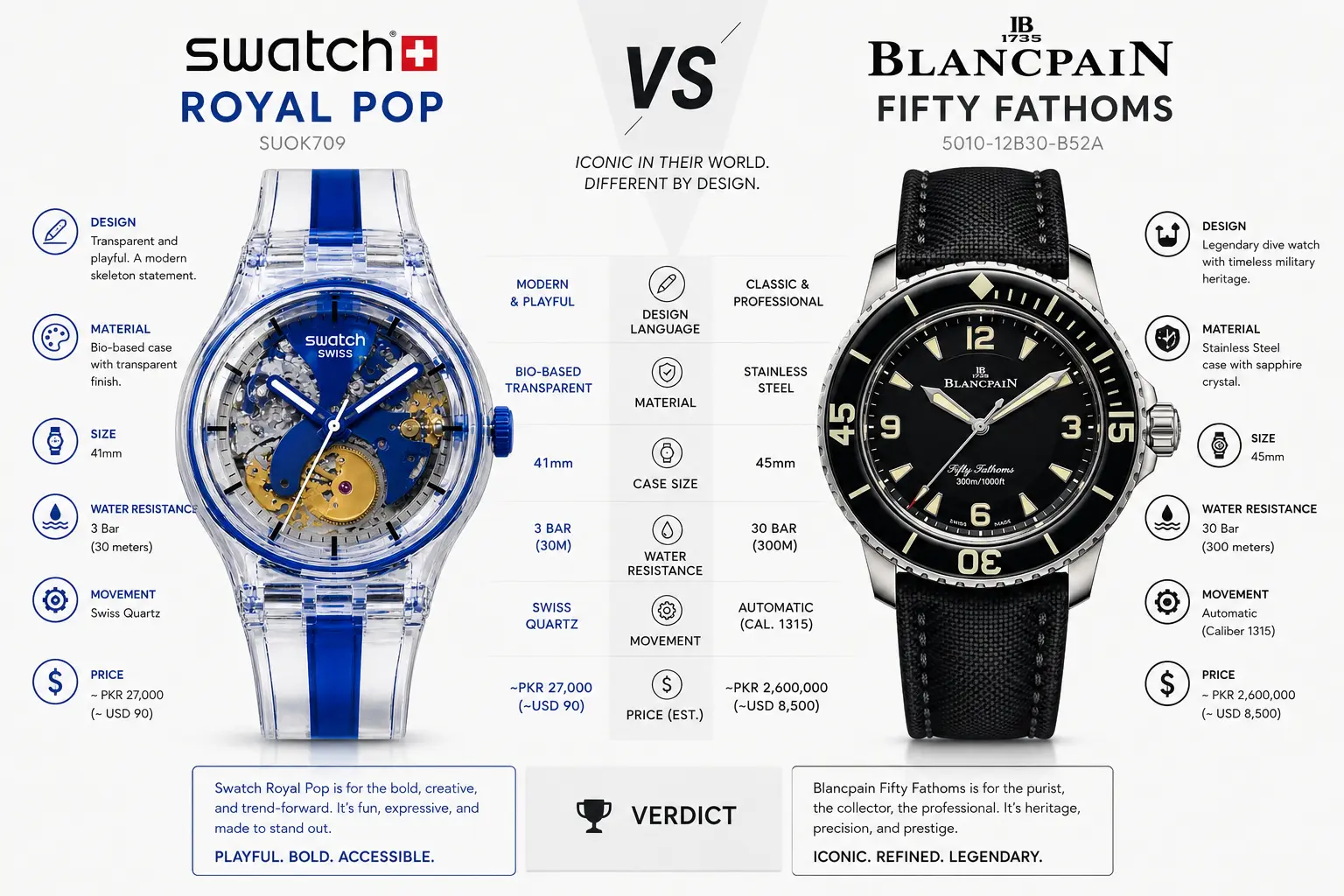 Swatch Royal Pop vs Blancpain Fifty Fathoms: Which Swatch Collaboration is Better in 2026?