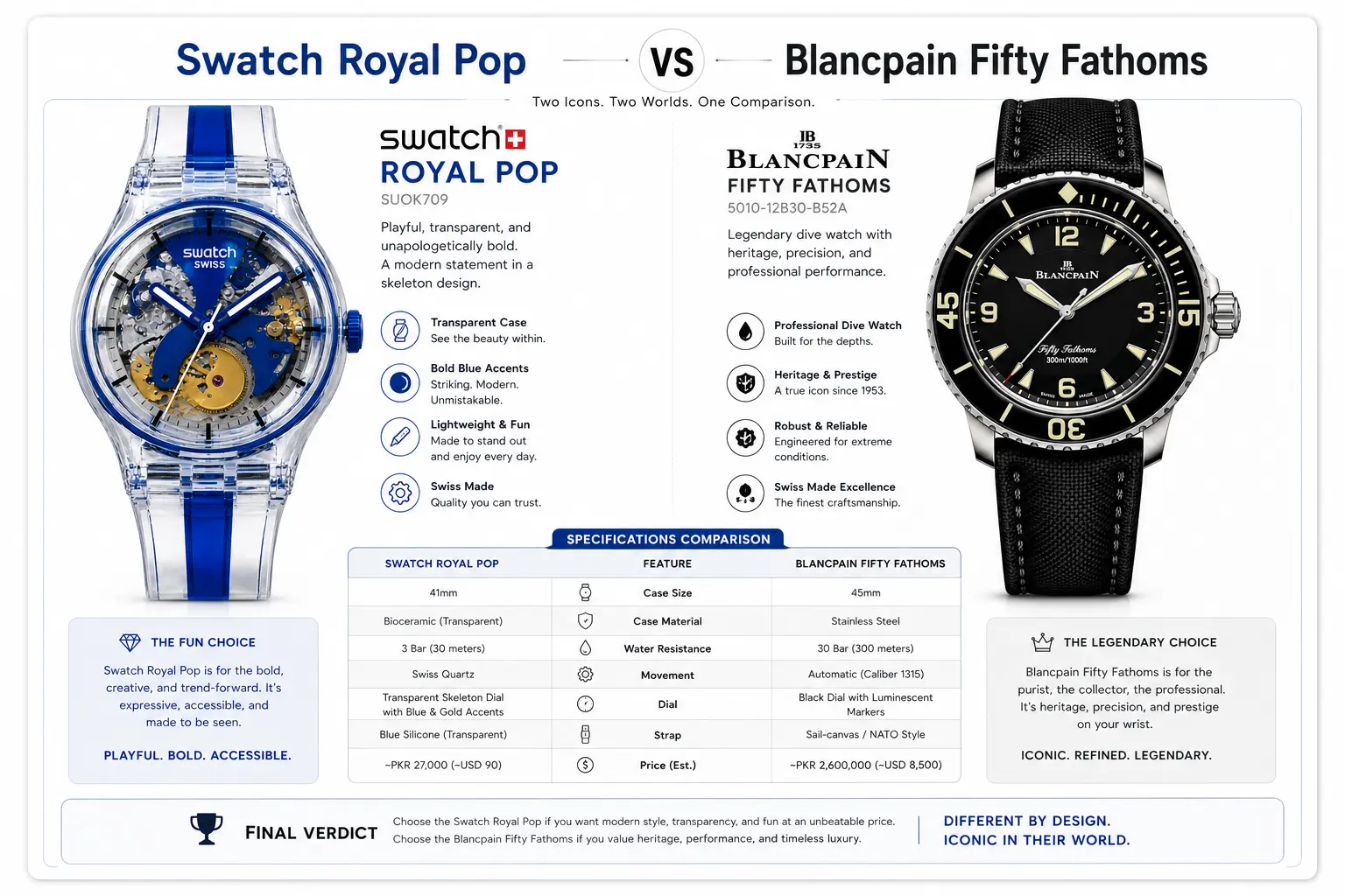 Swatch Royal Pop and Blancpain Fifty Fathoms dial and case detail comparison